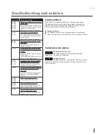 Preview for 5 page of Migatronic RALLY MIG 161i User Manual