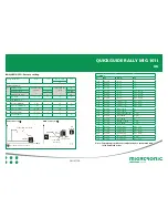 Preview for 15 page of Migatronic RALLY MIG 161i User Manual