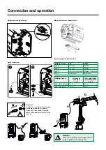 Preview for 8 page of Migatronic RWF 32 User Manual