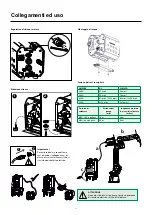 Preview for 24 page of Migatronic RWF 32 User Manual