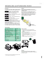 Предварительный просмотр 13 страницы Migatronic RWF2 User Manual