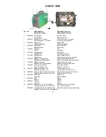 Предварительный просмотр 87 страницы Migatronic SCOUT 130 E Instruction Manual