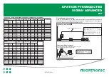 Preview for 21 page of Migatronic SIGMA 300 Compact Quick Manual