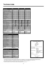 Preview for 21 page of Migatronic SIGMA ONE 300 User Manual