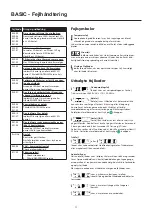 Предварительный просмотр 11 страницы Migatronic SIGMA SELECT  400 S User Manual