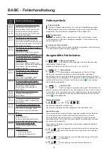 Предварительный просмотр 43 страницы Migatronic SIGMA SELECT  400 S User Manual