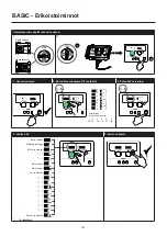 Предварительный просмотр 122 страницы Migatronic SIGMA SELECT  400 S User Manual