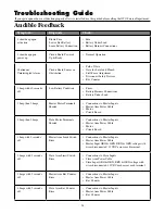 Preview for 37 page of Mighty Mule 500 UL325 SERIES Installation Manual