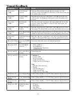 Preview for 38 page of Mighty Mule 500 UL325 SERIES Installation Manual