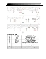 Preview for 10 page of Mighty Mule H.264 NETWORK Embedded DVR User Manual