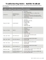 Preview for 45 page of Mighty Mule MM571W Installation Manual