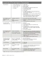 Preview for 48 page of Mighty Mule MM571W Installation Manual