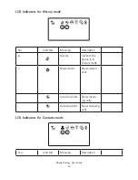 Preview for 24 page of Miglia Dialog Plus Cordless Phone User Manual