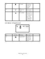 Preview for 25 page of Miglia Dialog Plus Cordless Phone User Manual