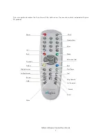 Предварительный просмотр 2 страницы Miglia Infrared Remote Control User Manual