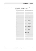 Preview for 53 page of Miha BODYTEC II Operating Instructions Manual