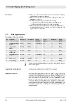 Preview for 86 page of Miha BODYTEC II Operating Instructions Manual