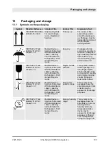 Preview for 105 page of Miha BODYTEC II Operating Instructions Manual