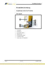 Preview for 22 page of MIHM-VOGT 7203000100 Operating Manual