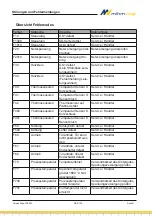 Preview for 43 page of MIHM-VOGT 7203000100 Operating Manual