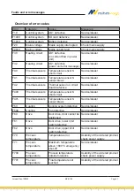 Предварительный просмотр 87 страницы MIHM-VOGT 7203000100 Operating Manual