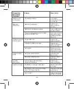 Предварительный просмотр 53 страницы Miia ST-551 User Manual