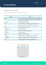 Preview for 5 page of miicare miicube Quick Setup Manual