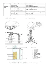 Preview for 18 page of Mijar MINIBOY VE User Manual