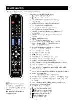 Предварительный просмотр 8 страницы MIKA MT32LDH101D User Manual