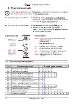 Preview for 3 page of Mikas Elektronik Parapulser Programming Manual