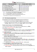 Preview for 4 page of Mikas Elektronik Parapulser Programming Manual