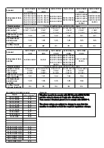 Preview for 3 page of Mikasa Sangyo MVC-88GE VAS Instruction Manual