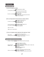 Предварительный просмотр 32 страницы Mikasa 454100 Instruction Manual