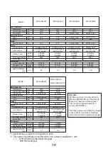 Preview for 17 page of Mikasa Mikasa MVH308GH Operating Instructions Manual