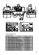 Предварительный просмотр 9 страницы Mikasa MRH-600DSA-DX Instruction Manual