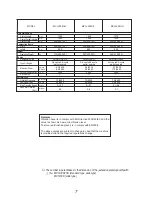 Предварительный просмотр 9 страницы Mikasa MVH-308 Series Service Manual