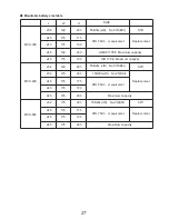 Preview for 29 page of Mikasa MVH-308 Series Service Manual