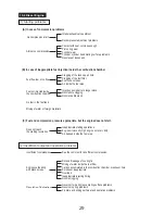 Preview for 31 page of Mikasa MVH-308 Series Service Manual