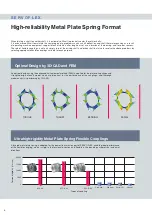 Preview for 4 page of Miki Pulley COUPLINGS Manual