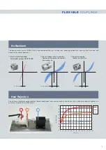 Preview for 5 page of Miki Pulley COUPLINGS Manual