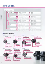 Preview for 22 page of Miki Pulley COUPLINGS Manual