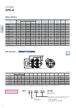 Preview for 28 page of Miki Pulley COUPLINGS Manual