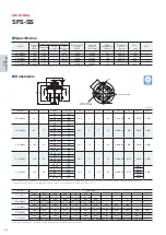 Preview for 32 page of Miki Pulley COUPLINGS Manual