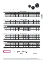 Preview for 33 page of Miki Pulley COUPLINGS Manual