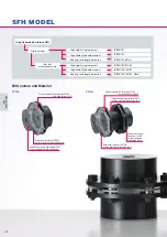 Preview for 56 page of Miki Pulley COUPLINGS Manual