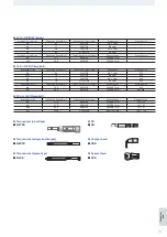 Preview for 83 page of Miki Pulley COUPLINGS Manual