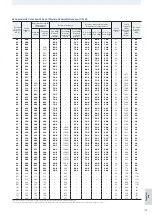 Preview for 85 page of Miki Pulley COUPLINGS Manual