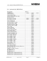 Preview for 71 page of MIKOM MR301B Power User Manual