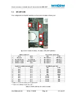 Preview for 32 page of MIKOM MR703P User Manual