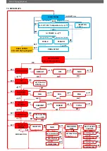 Preview for 35 page of MIKOTERM 21kW Multi User Manual